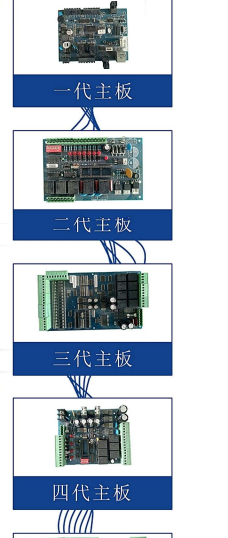 擺閘,三輥閘,速通閘,旋轉(zhuǎn)閘,平移閘,一字閘,人臉識別，