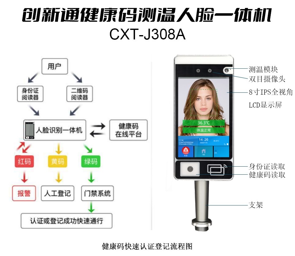 擺閘,三輥閘,速通閘,旋轉閘,平移閘,一字閘,人臉識別，